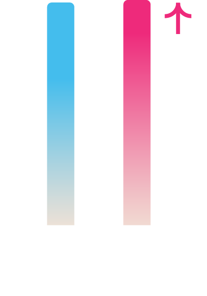 Situación financiera de Comfama