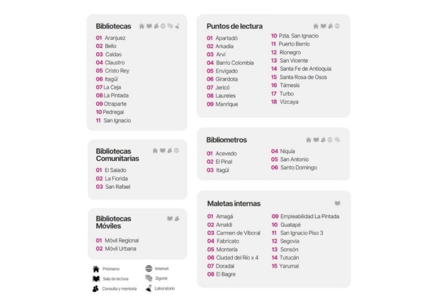 Puntos de ubicación bibliotecas