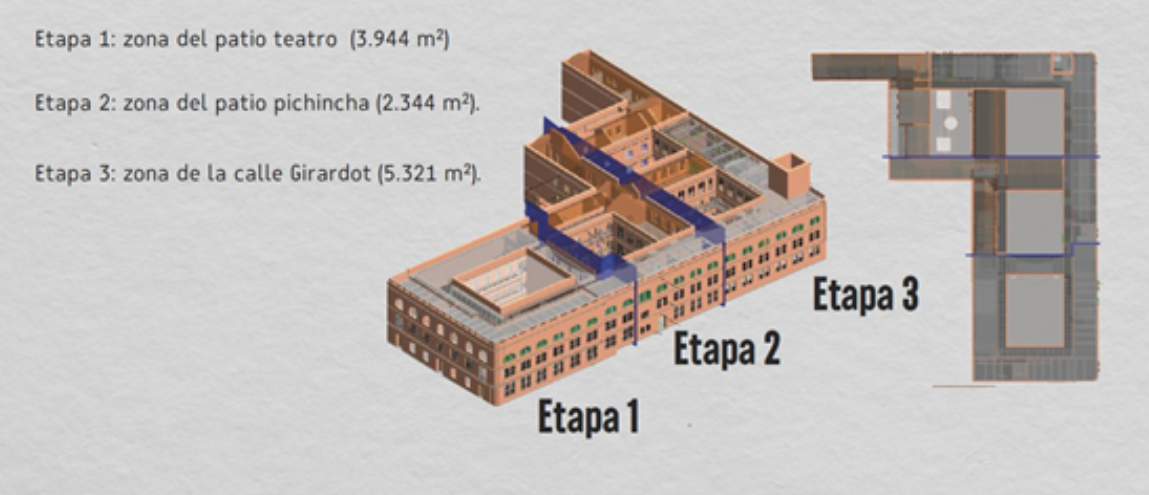 Claustro-etapas