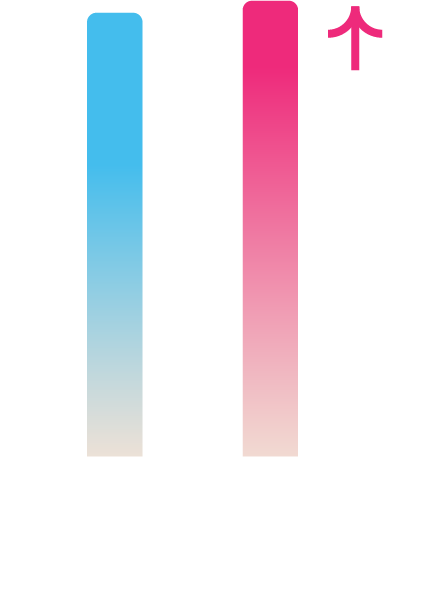 Situación financiera de Comfama