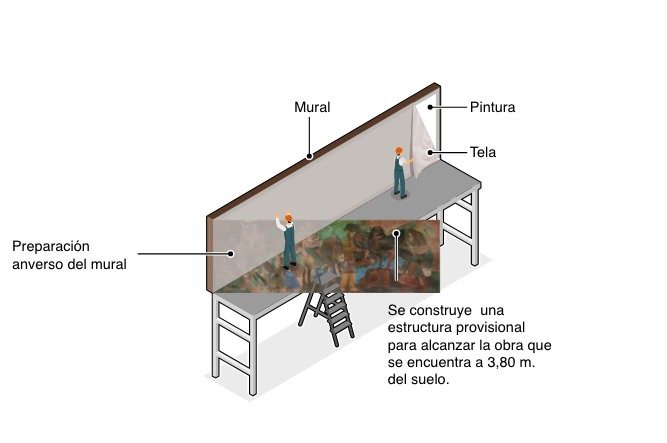 Mural botero_ preparaciòn