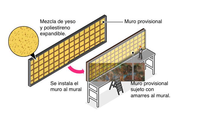 Muro provisional