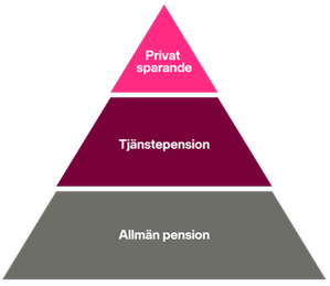 Flytta Din Pension Till Oss Och Slipp Avgifter