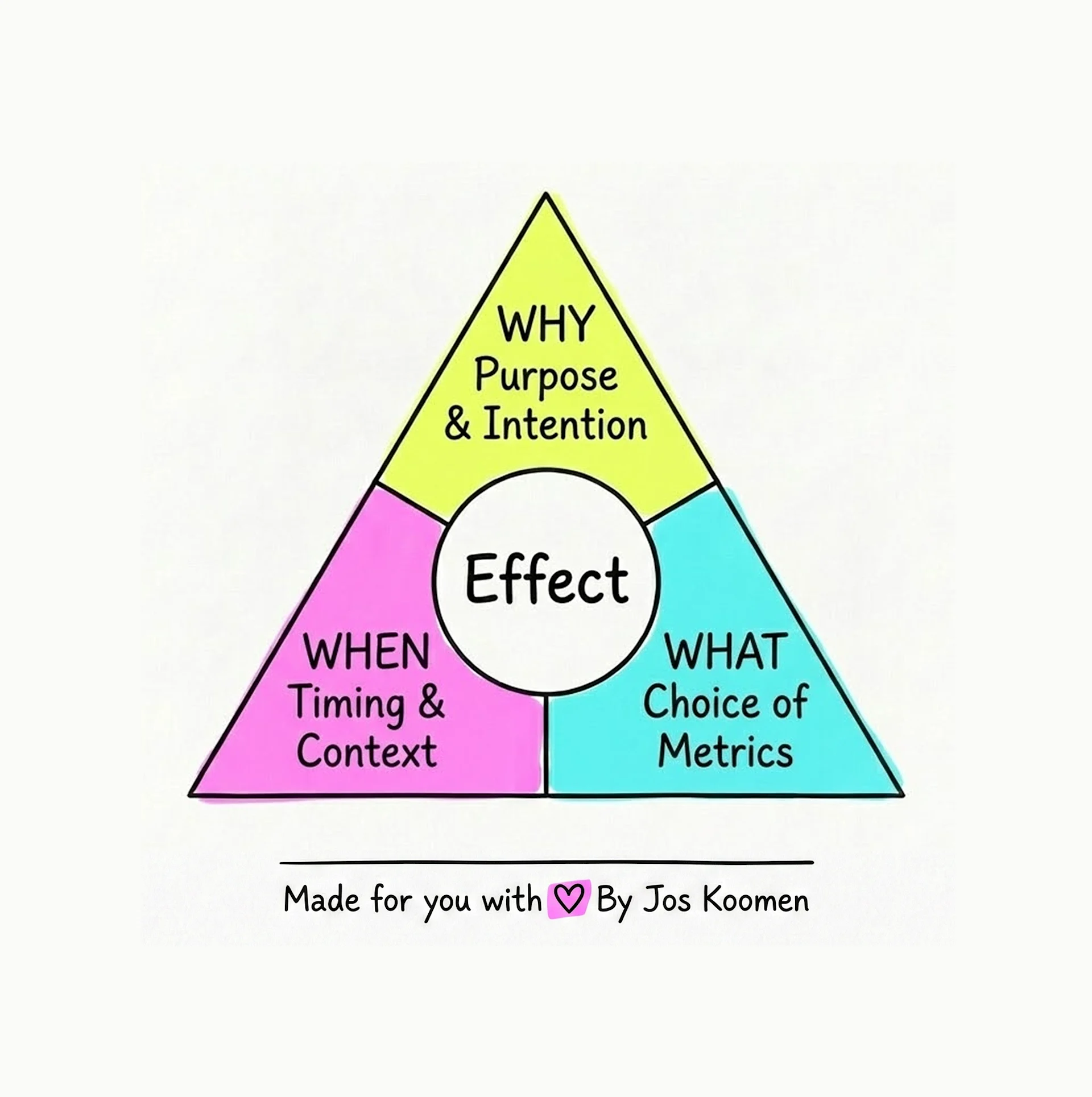 Experimental Triangle White