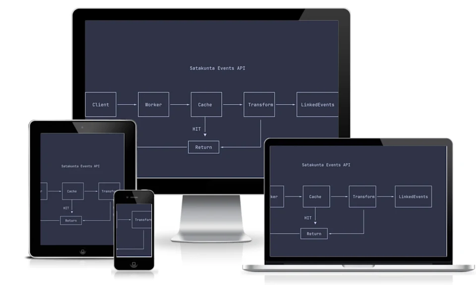Satakunta Events API Proxy | Referenssit | CircleOne