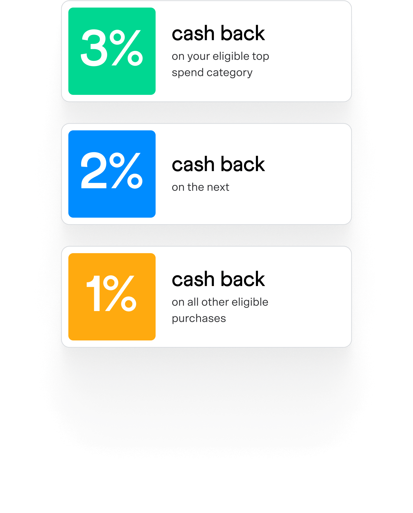 Venmo Credit Card Credit Score Requirements Credit Card | Cash Back & Rewards Credit Card | Venmo