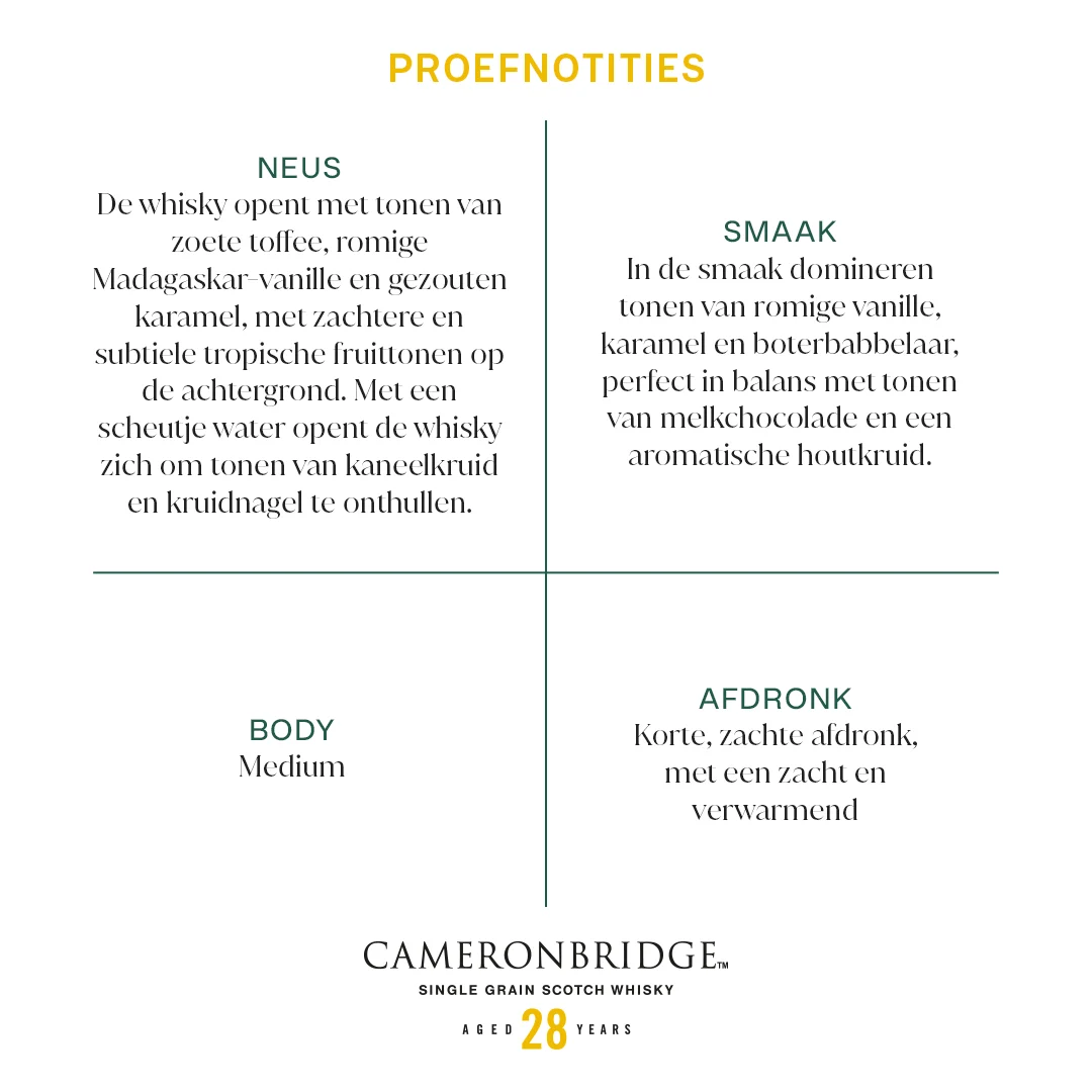 Een foto van het productdesscript, in het bijzonder de proefnotities.