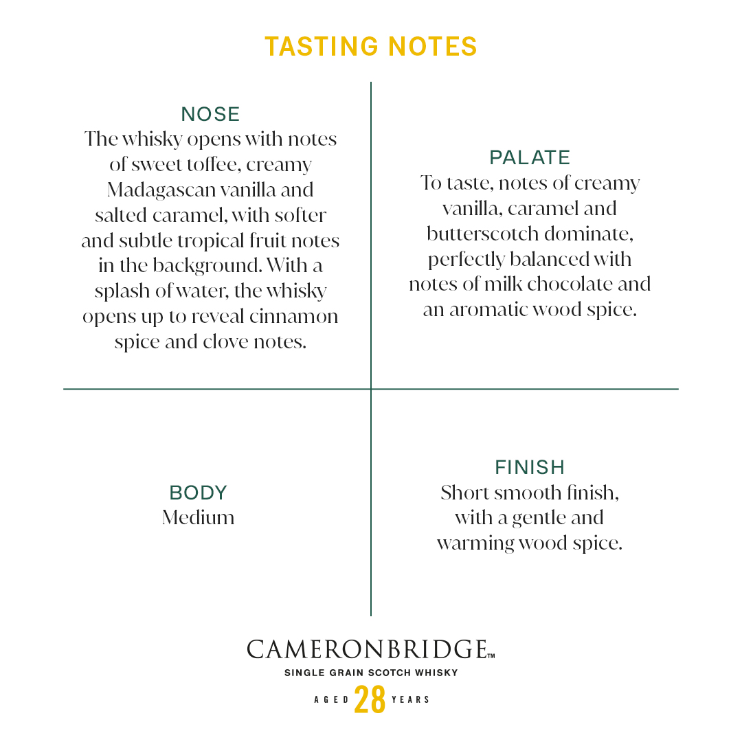 A picture of the product desscription, in specific the tasting notes.