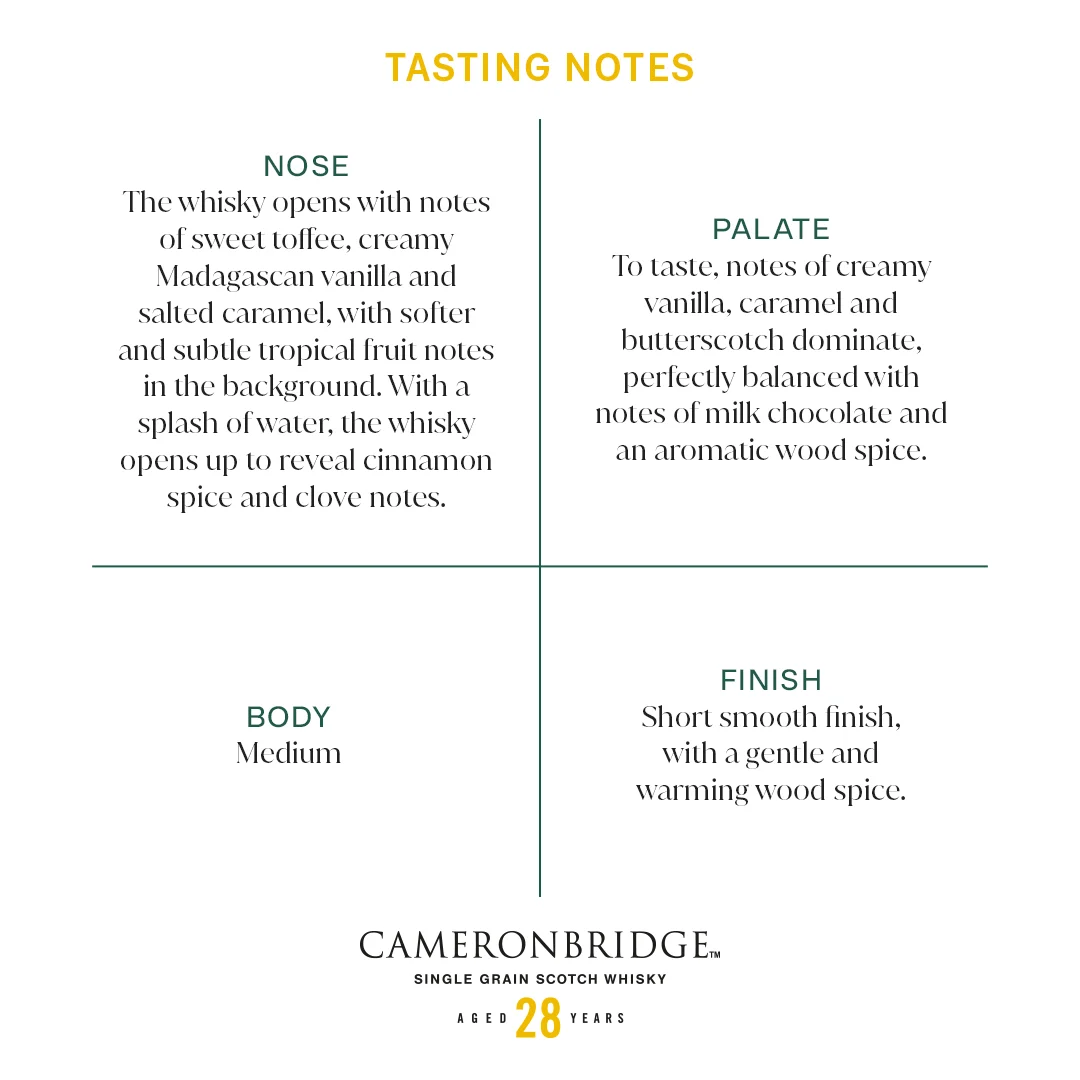 A picture of the product desscription, in specific the tasting notes.