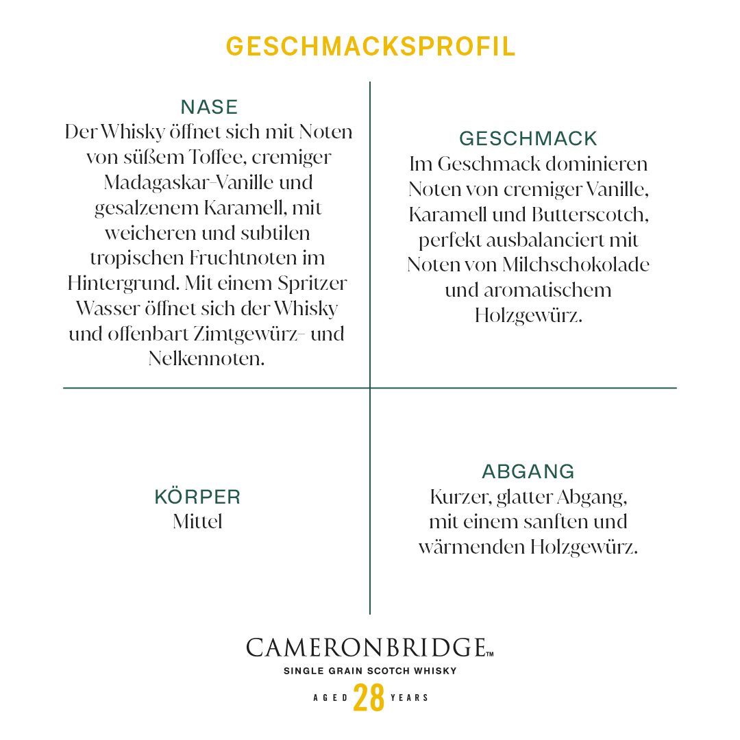 Ein Bild der Produktbeschreibung, insbesondere der Verkostungsnotizen.