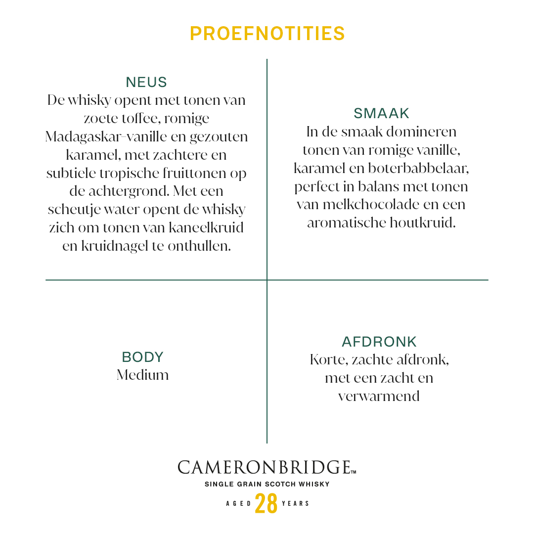 Een foto van het productdesscript, in het bijzonder de proefnotities.