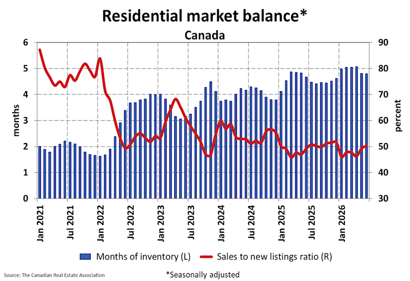National Residential Statistics