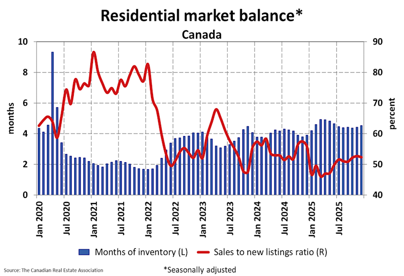 National Residential Statistics