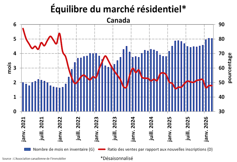 STATISTIQUES RÉSIDENTIELLES NATIONALES