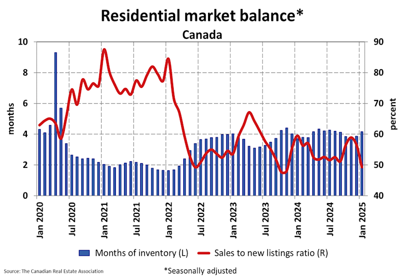 National Residential Statistics