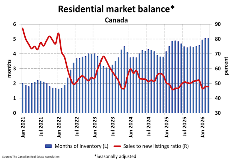 National Residential Statistics