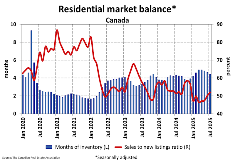 National Residential Statistics