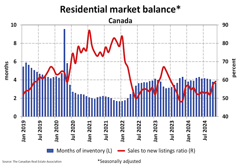 National Residential Statistics