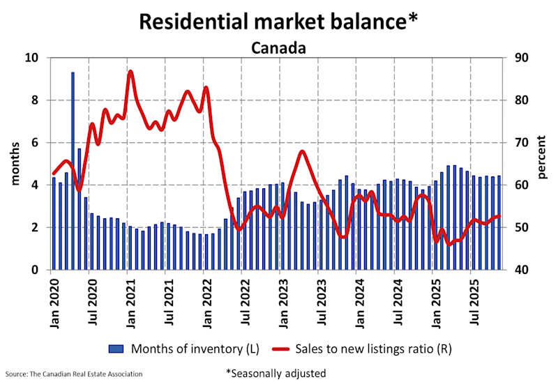 National Residential Statistics