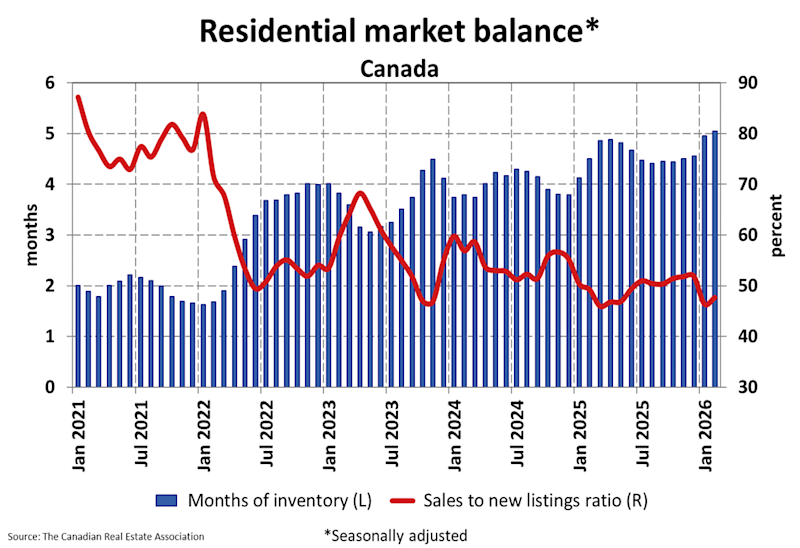National Residential Statistics