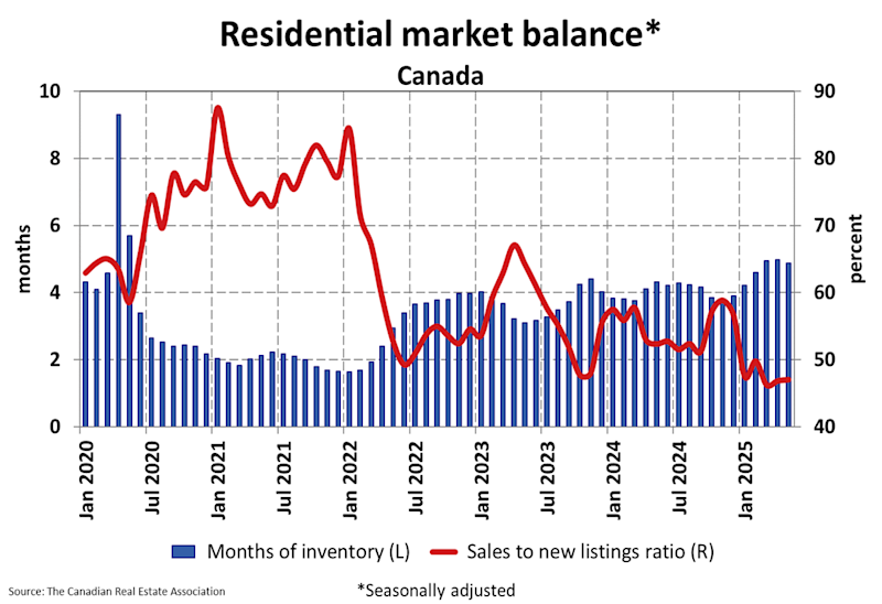 National Residential Statistics