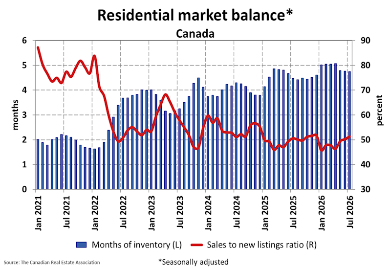 National Residential Statistics