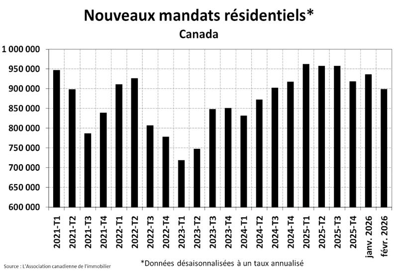 STATISTIQUES RÉSIDENTIELLES NATIONALES