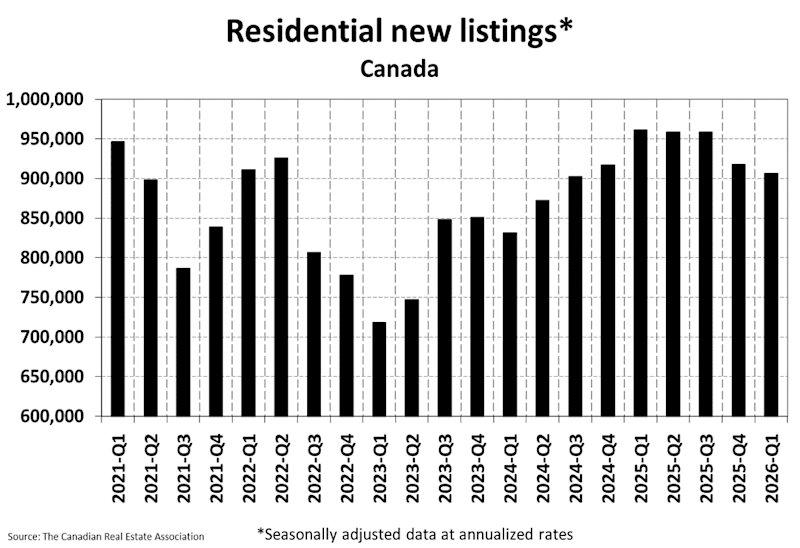 National Residential Statistics
