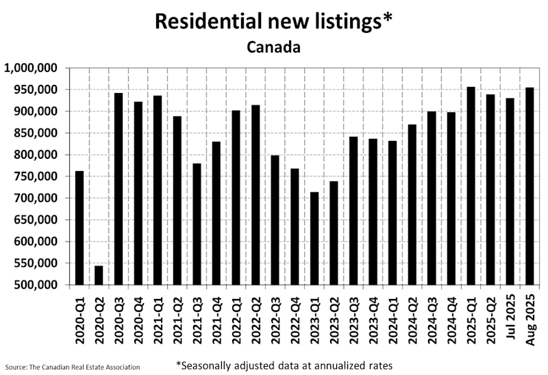 National Residential Statistics