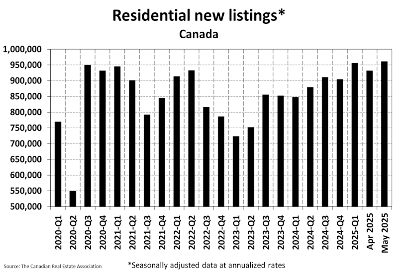 National Residential Statistics