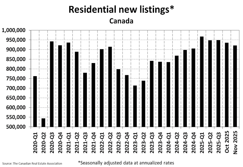 National Residential Statistics
