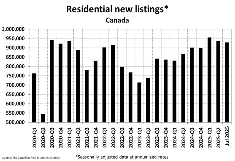 National Residential Statistics
