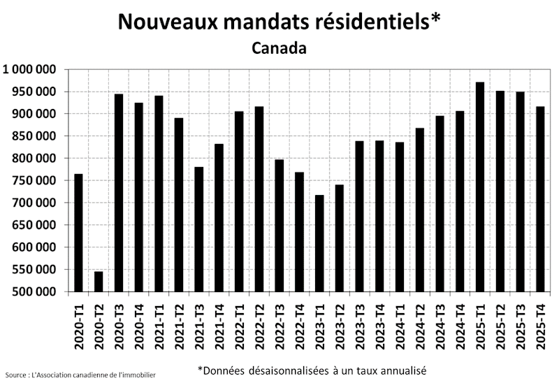 STATISTIQUES RÉSIDENTIELLES NATIONALES