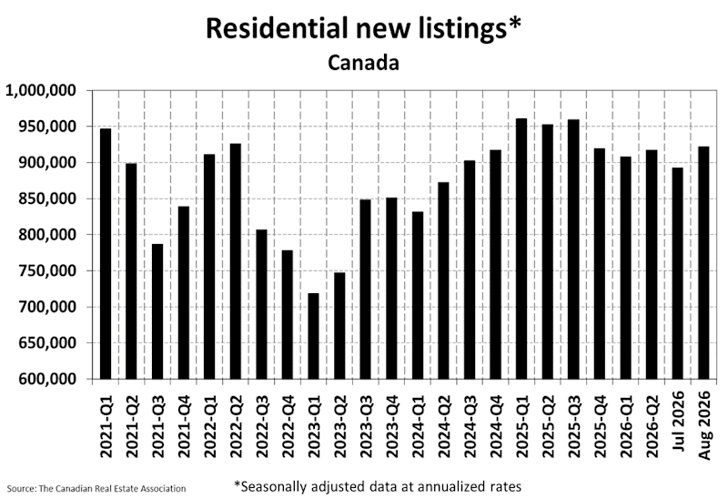 National Residential Statistics