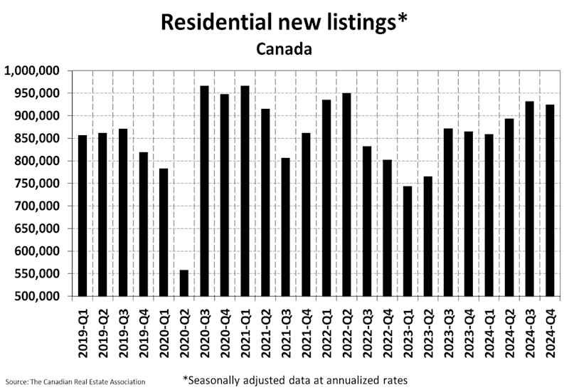 National Residential Statistics