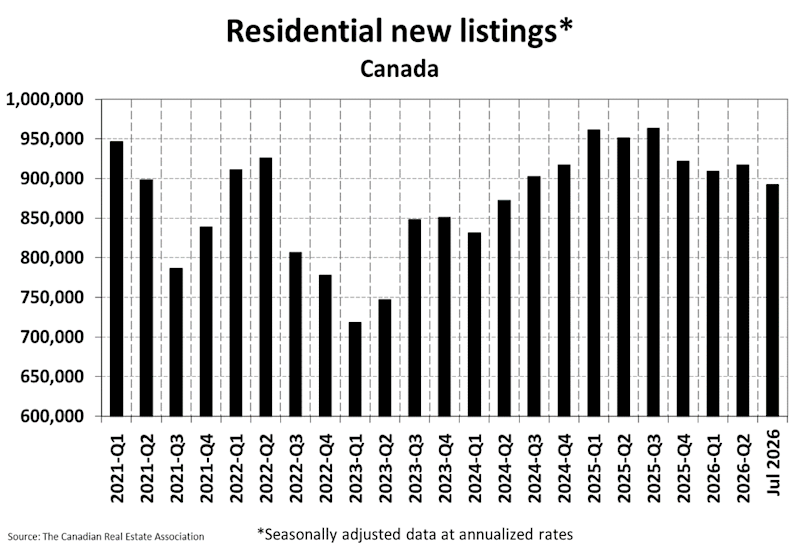 National Residential Statistics