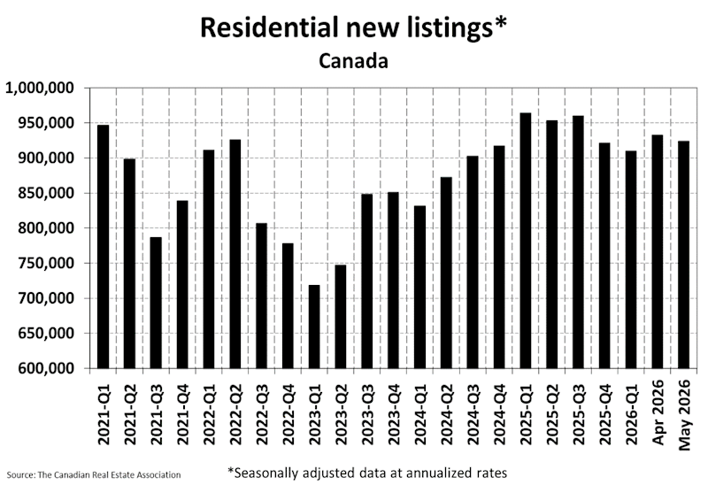 National Residential Statistics