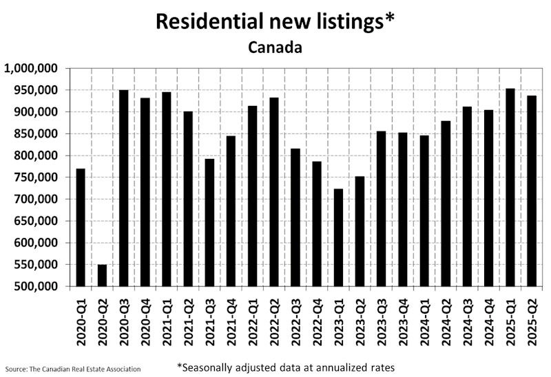 National Residential Statistics