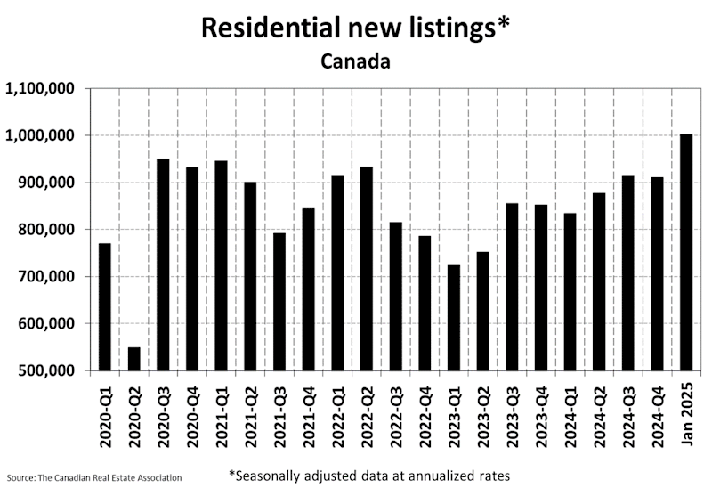 National Residential Statistics