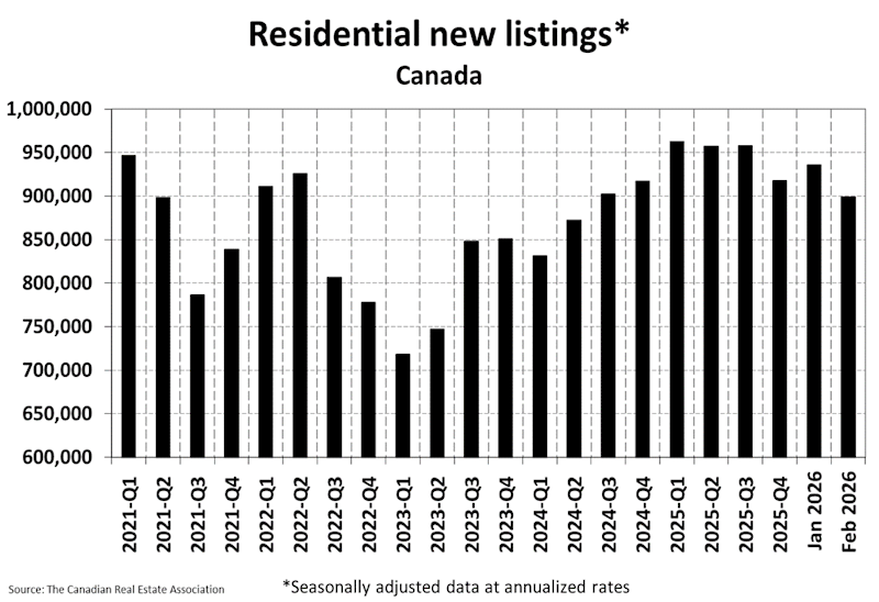 National Residential Statistics