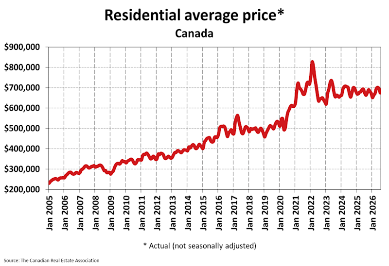 National Residential Statistics