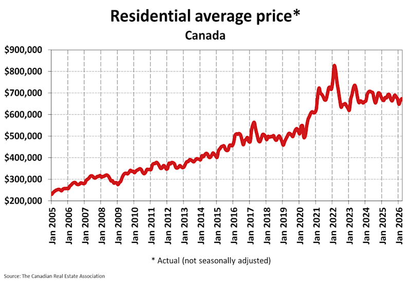 National Residential Statistics
