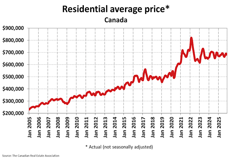 National Residential Statistics