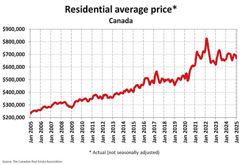 National Residential Statistics