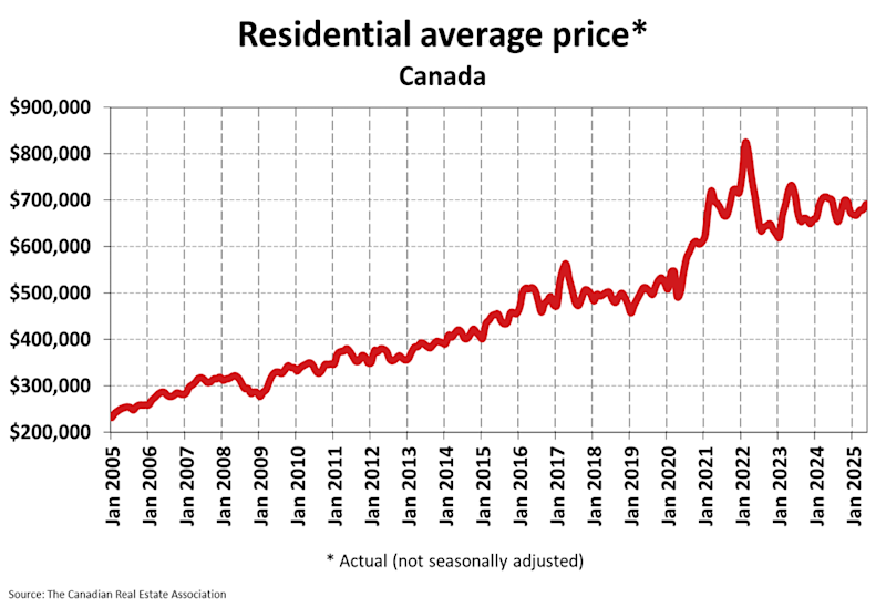 National Residential Statistics