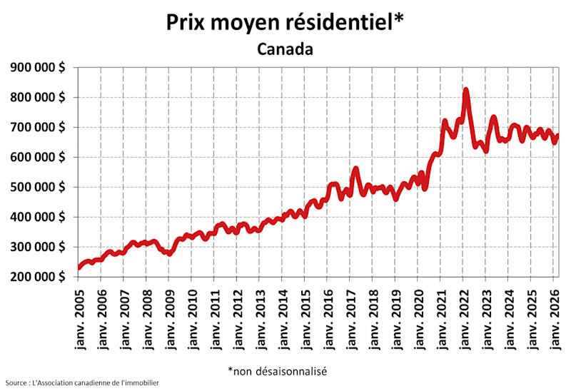 STATISTIQUES RÉSIDENTIELLES NATIONALES
