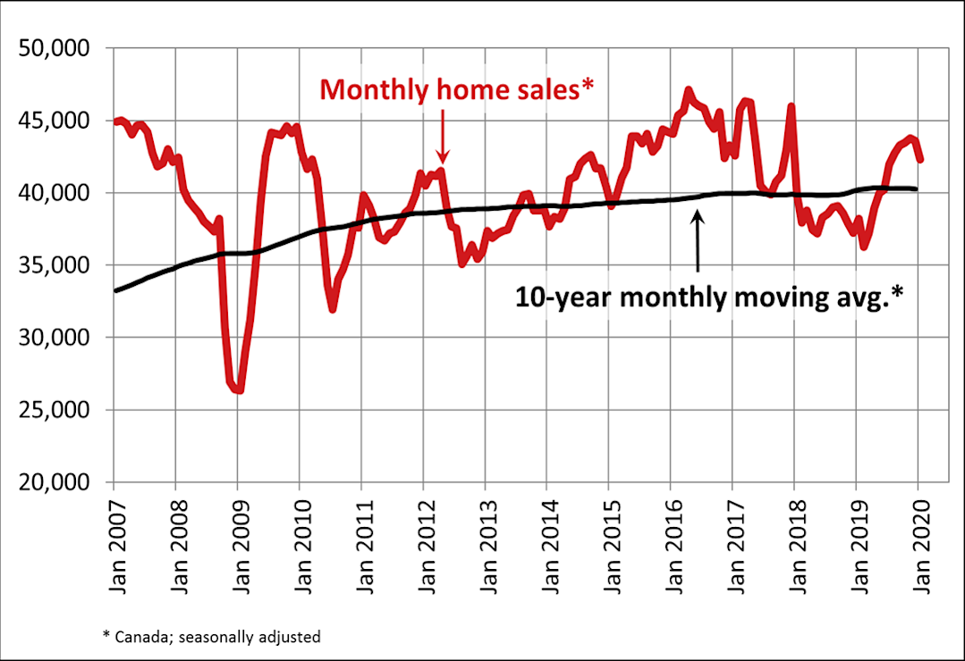 https://images.ctfassets.net/gm6df3h7p862/3V6F7y0ZXYCQYJMFlqcVib/66738d5fdd6f80d9e640bcb90bdac456/natl_chart_of_interest01_xhi-res_en.png?w=1079&h=740&q=50&fit=fill