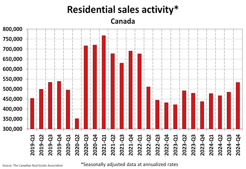 National Residential Statistics