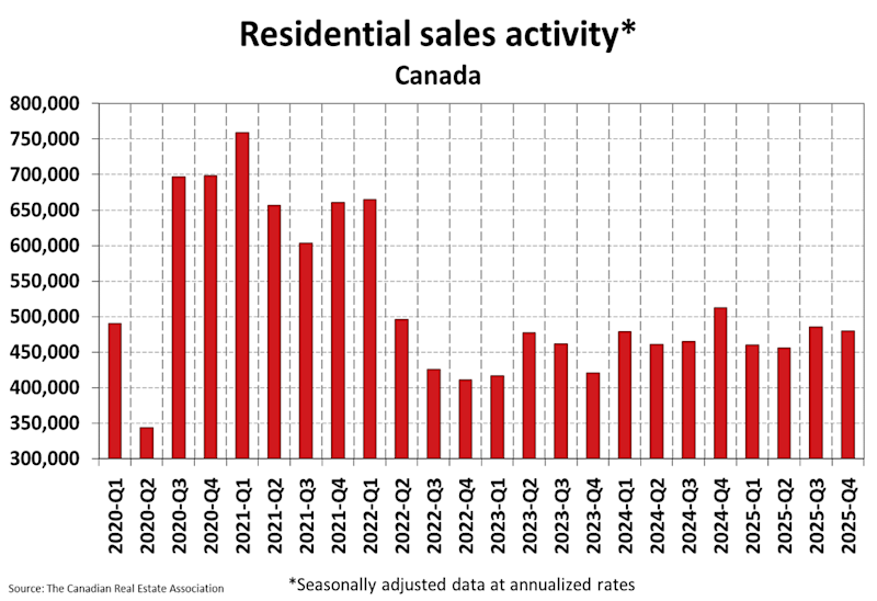 National Residential Statistics