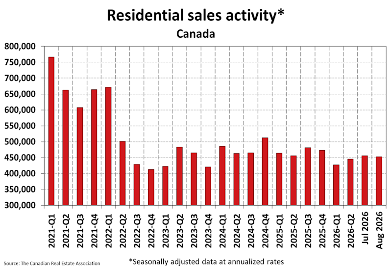 National Residential Statistics